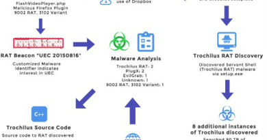 ASERT-Threat-Intelligence-Report