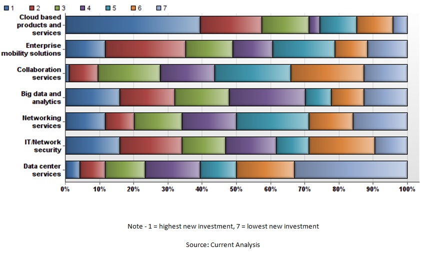 Cloud-Indian-enterprises-Current-Analysis