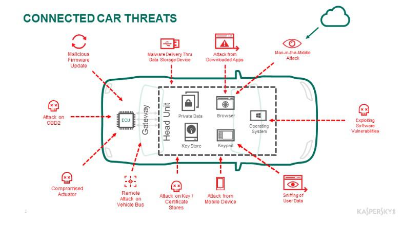 Kaspersky-Lab