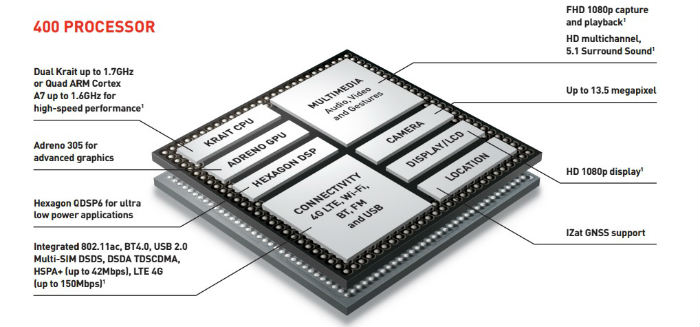 Qualcomm-Snapdragon-400-processor