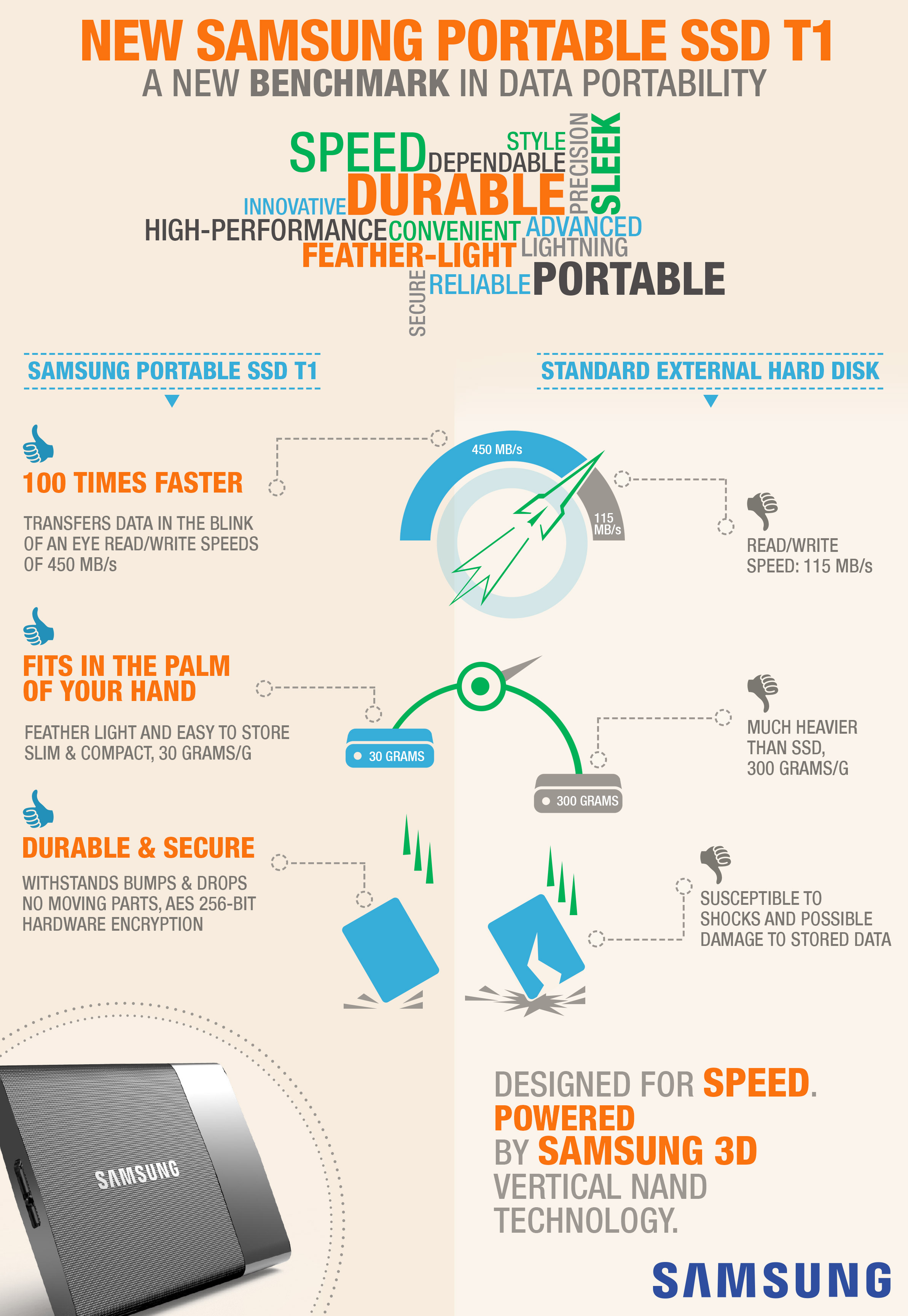 Samsung-SSD-infographic