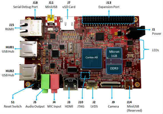 single-board-platform-Revolutionizing-the-Internet-of-Things-(RIoT)-board-based-on-Freescale’s i